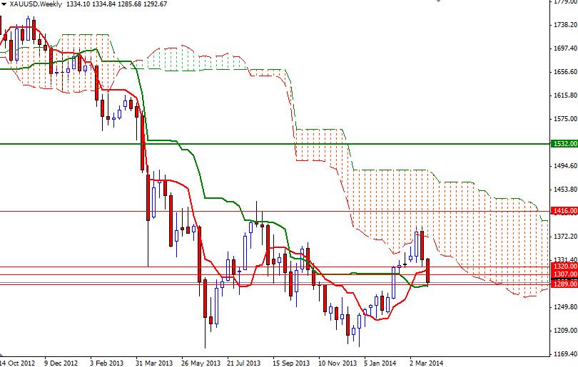 XAUUSD Weekly XAUUSD Weekly 33114